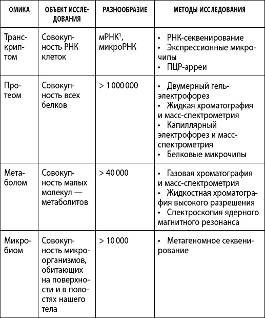 Как победить свой возраст? 8 уникальных способов, которые помогут достичь долголетия Как победить свой возраст? 8 уникальных способов, которые помогут достичь долголетия