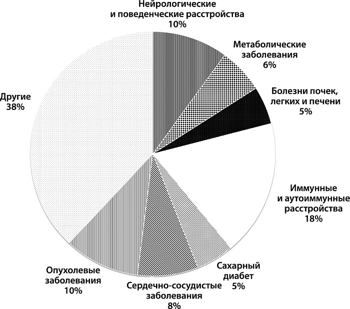 Как победить свой возраст? 8 уникальных способов, которые помогут достичь долголетия Как победить свой возраст? 8 уникальных способов, которые помогут достичь долголетия