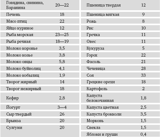 Питание и долголетие Питание и долголетие