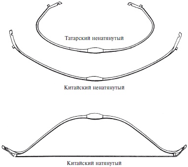 Эволюция оружия. От каменной дубинки до гаубицы