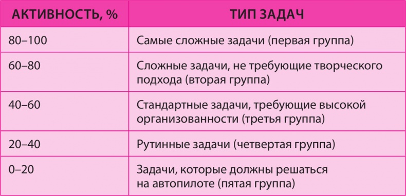 Как превратить 24 часа в 48