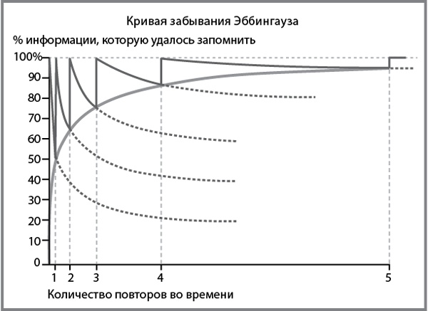 Эффект плато. Как преодолеть застой и двигаться дальше Эффект плато. Как преодолеть застой и двигаться дальше