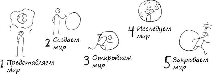 Геймшторминг. Игры, в которые играет бизнес Геймшторминг. Игры, в которые играет бизнес