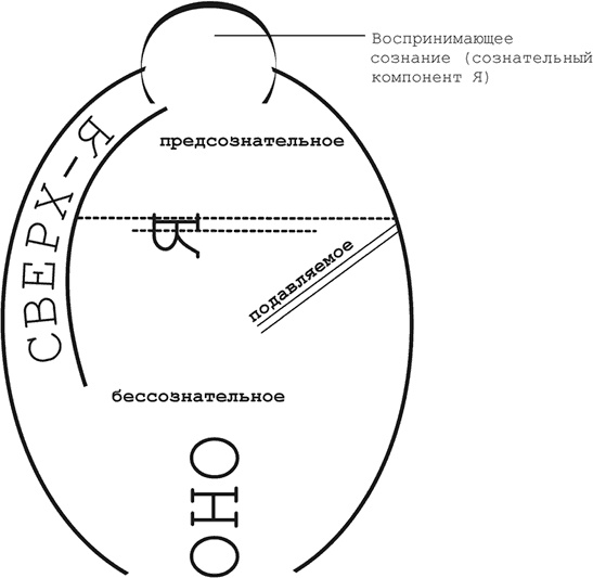 Век самопознания. Поиски бессознательного в искусстве и науке с начала XX века до наших дней Век самопознания. Поиски бессознательного в искусстве и науке с начала XX века до наших дней