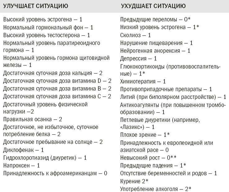 Йога при остеопорозе Йога при остеопорозе