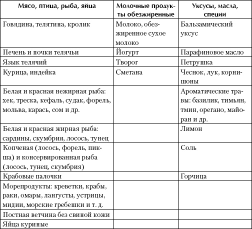 Экспресс-рецепты. Французская белковая диета Экспресс-рецепты. Французская белковая диета