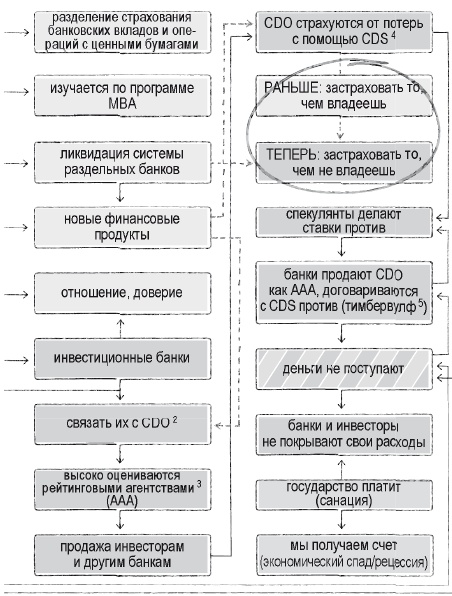 Книга перемен