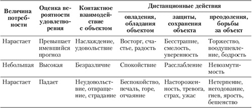 Эмоции и чувства Эмоции и чувства