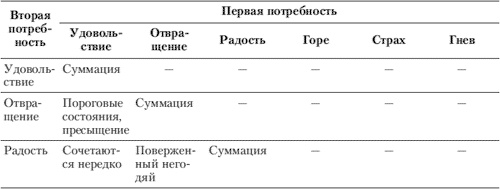 Эмоции и чувства Эмоции и чувства