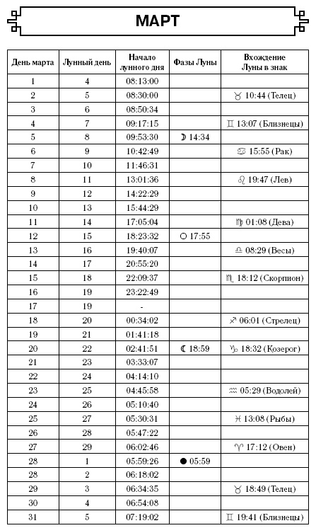 Лев. Самый полный гороскоп на 2017 год. 23 июля - 22 августа