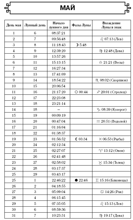 Дева. Самый полный гороскоп на 2017 год. 23 августа - 23 сентября