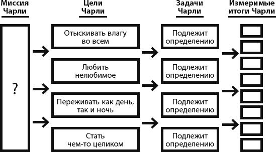 Страна коров Страна коров