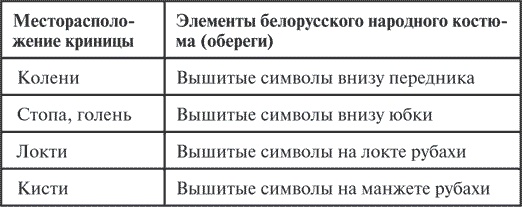 Гимнастика славянских чаровниц. Практики, дающие силу, красоту и здоровье