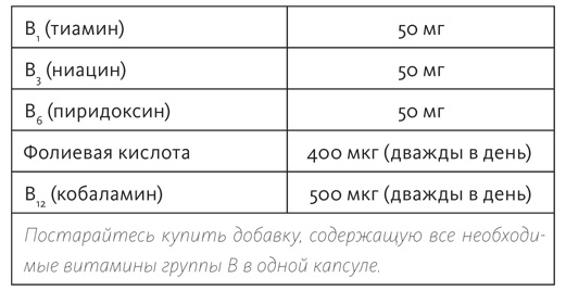 Здоровый мозг. Программа для улучшения памяти и мышления Здоровый мозг. Программа для улучшения памяти и мышления