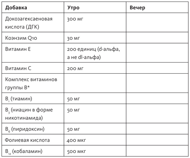 Здоровый мозг. Программа для улучшения памяти и мышления Здоровый мозг. Программа для улучшения памяти и мышления