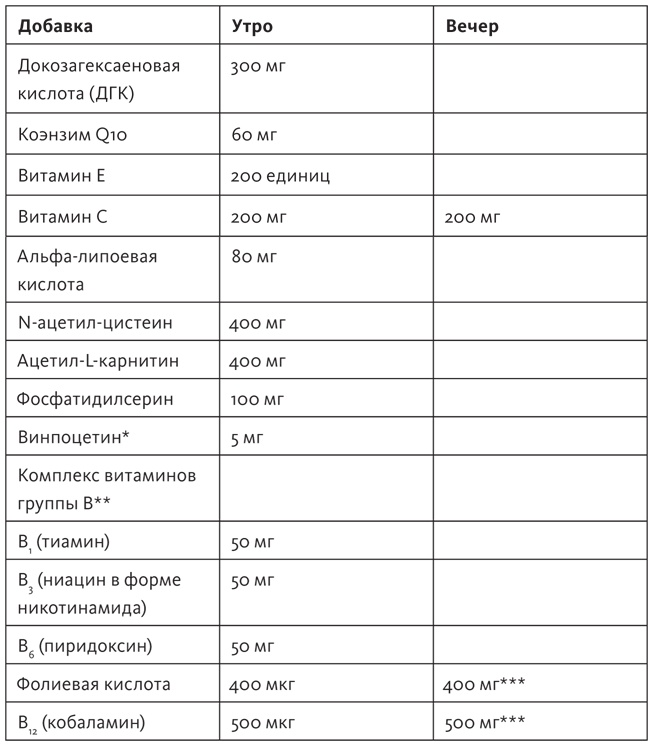Здоровый мозг. Программа для улучшения памяти и мышления Здоровый мозг. Программа для улучшения памяти и мышления