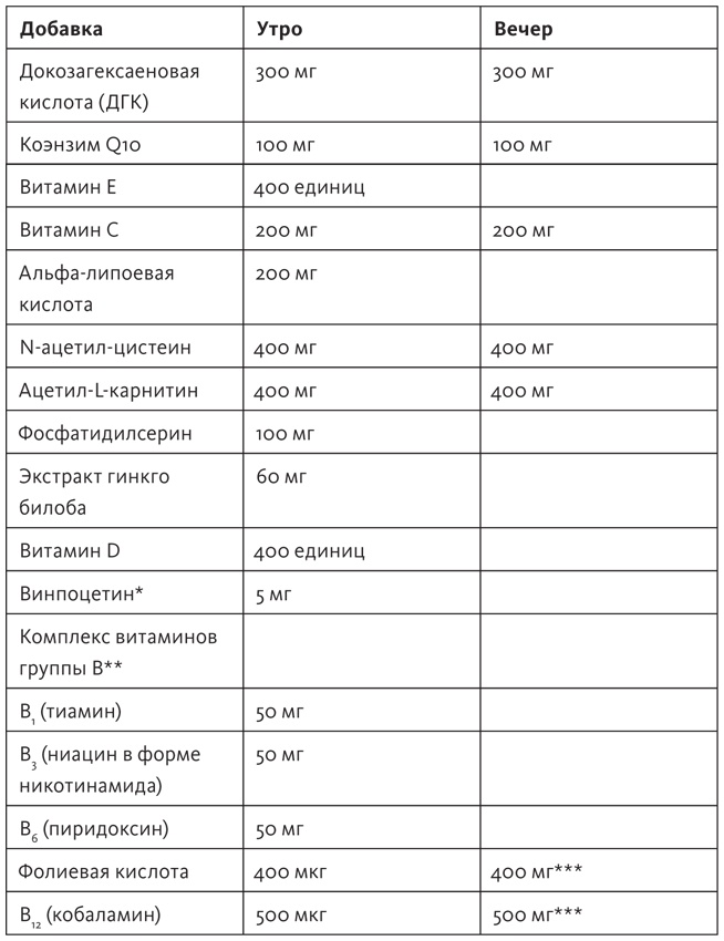 Здоровый мозг. Программа для улучшения памяти и мышления Здоровый мозг. Программа для улучшения памяти и мышления