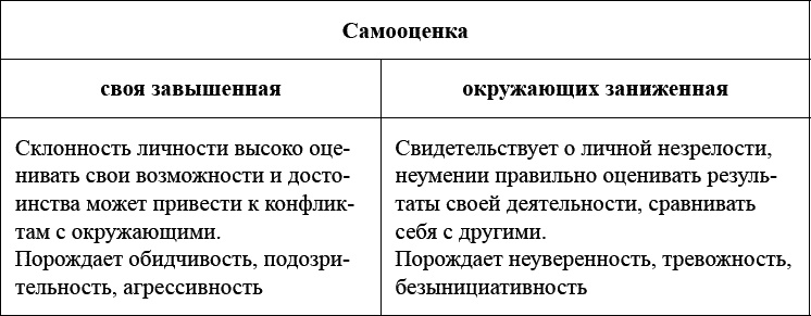 Как воспитать мальчика, чтобы он стал настоящим мужчиной