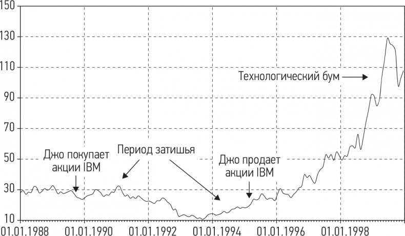 Путь хеджера. Заработай или умри Путь хеджера. Заработай или умри