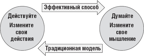 Действуй как лидер, думай как лидер