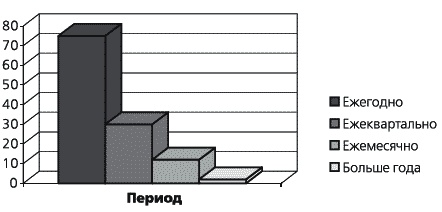 KPI и мотивация персонала. Полный сборник практических инструментов KPI и мотивация персонала. Полный сборник практических инструментов