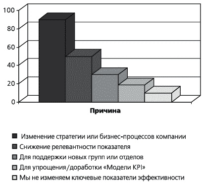 KPI и мотивация персонала. Полный сборник практических инструментов KPI и мотивация персонала. Полный сборник практических инструментов