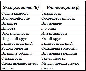 Типы людей и бизнес