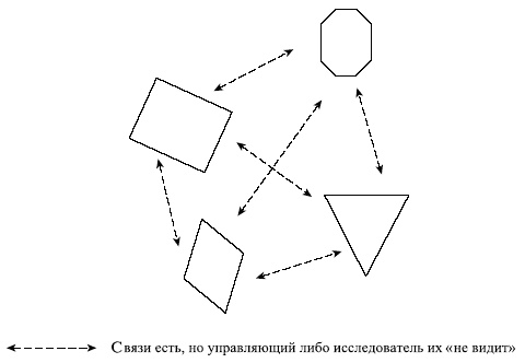 Управленческие решения