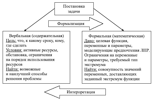 Управленческие решения Управленческие решения