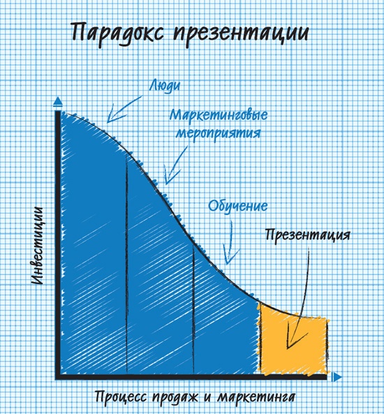 Лаборатория презентаций: Формула идеального выступления