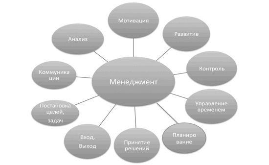 Доброе слово и револьвер менеджера Доброе слово и револьвер менеджера