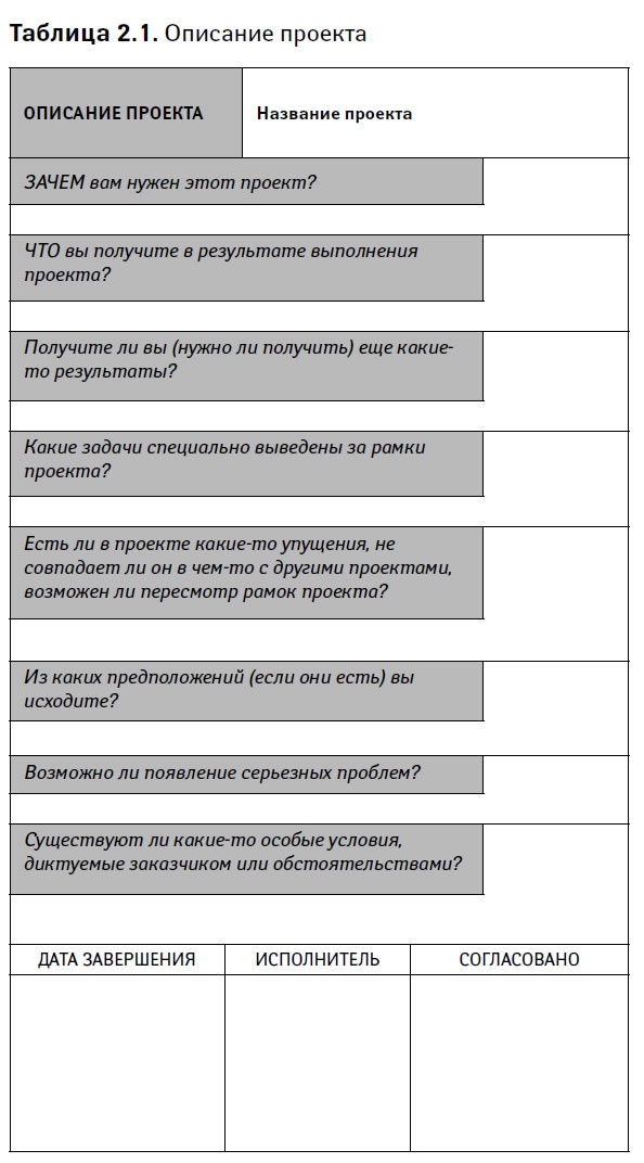 Управление проектами от А до Я Управление проектами от А до Я