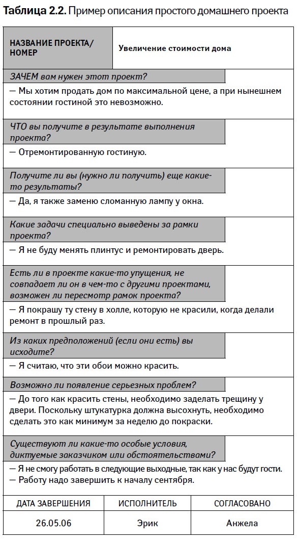 Управление проектами от А до Я Управление проектами от А до Я