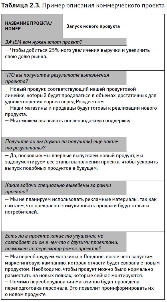 Управление проектами от А до Я Управление проектами от А до Я
