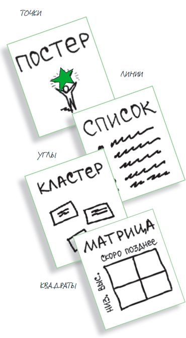 Визуализируй это! Как использовать графику, стикеры и интеллект-карты для командной работы Визуализируй это! Как использовать графику, стикеры и интеллект-карты для командной работы
