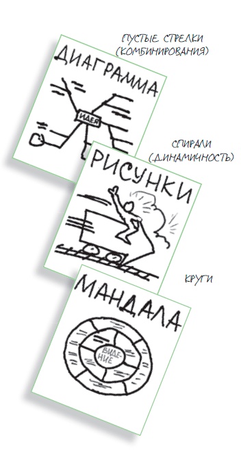 Визуализируй это! Как использовать графику, стикеры и интеллект-карты для командной работы Визуализируй это! Как использовать графику, стикеры и интеллект-карты для командной работы