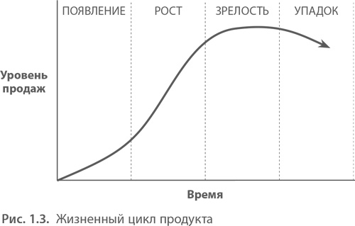 МВА за 10 дней. Самое важное из программ ведущих бизнес-школ мира МВА за 10 дней. Самое важное из программ ведущих бизнес-школ мира