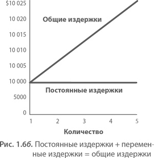 МВА за 10 дней. Самое важное из программ ведущих бизнес-школ мира МВА за 10 дней. Самое важное из программ ведущих бизнес-школ мира