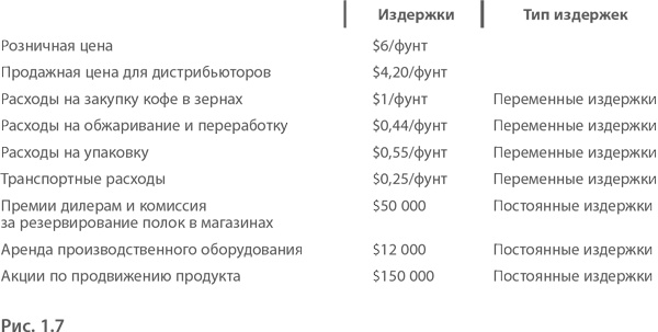 МВА за 10 дней. Самое важное из программ ведущих бизнес-школ мира МВА за 10 дней. Самое важное из программ ведущих бизнес-школ мира