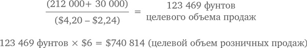 МВА за 10 дней. Самое важное из программ ведущих бизнес-школ мира МВА за 10 дней. Самое важное из программ ведущих бизнес-школ мира