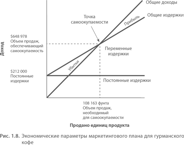 МВА за 10 дней. Самое важное из программ ведущих бизнес-школ мира МВА за 10 дней. Самое важное из программ ведущих бизнес-школ мира