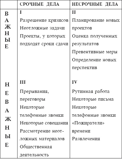 Тайм-менеджмент за 30 минут