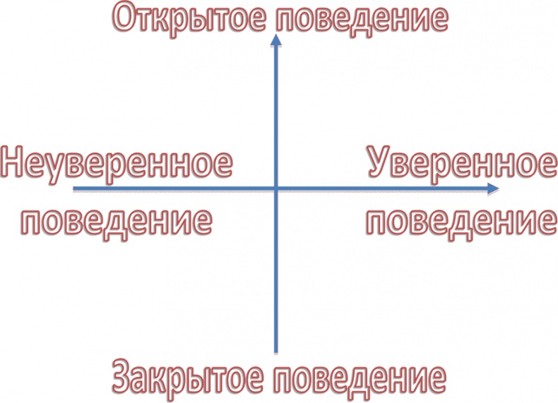 Шпаргалка проДАж. Книга 1