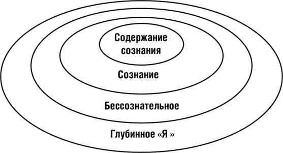 НЛП. Программа «Счастливая судьба». Ставим, запускаем, используем! НЛП. Программа «Счастливая судьба». Ставим, запускаем, используем!