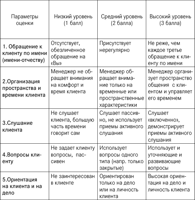 Эффективные продажи. Карманное пособие Эффективные продажи. Карманное пособие