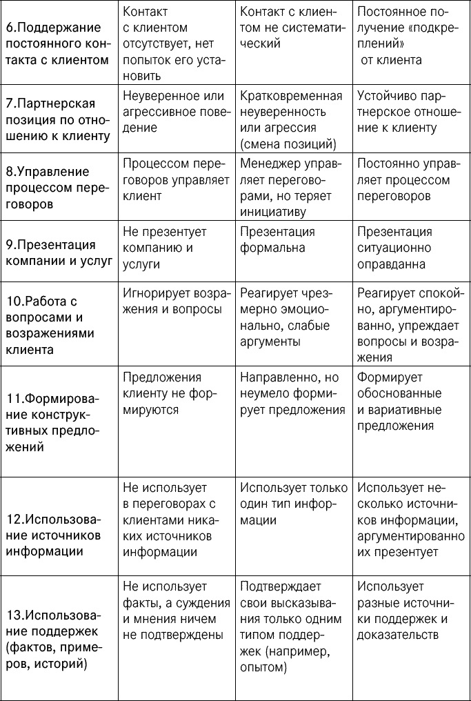 Эффективные продажи. Карманное пособие Эффективные продажи. Карманное пособие