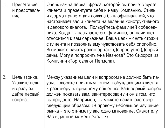 Эффективные продажи. Карманное пособие Эффективные продажи. Карманное пособие