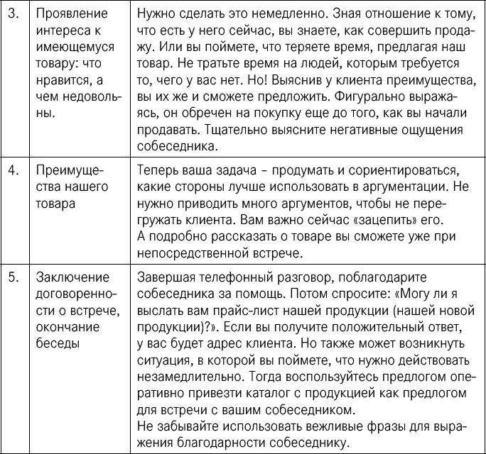 Эффективные продажи. Карманное пособие Эффективные продажи. Карманное пособие