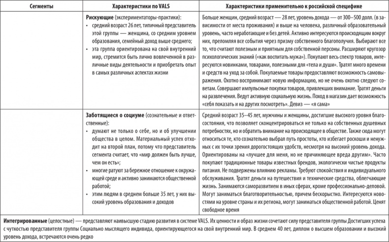 Большая книга директора магазина 2.0. Новые технологии