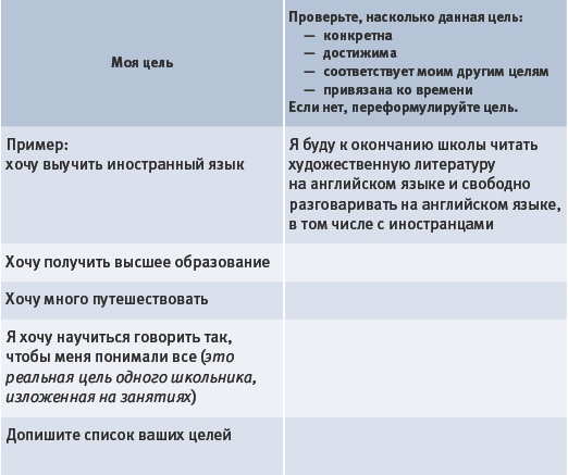 Тайм-менеджмент для детей. Книга продвинутых родителей
